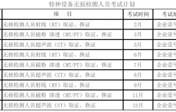 2023年陕西省特种设备无损检测人员考试计划