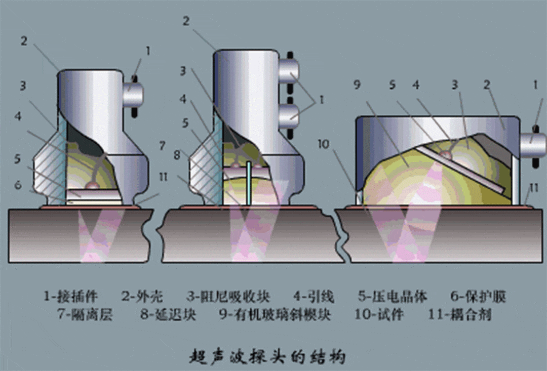 超声波传感器（探头）的结构及工作原理直观动图